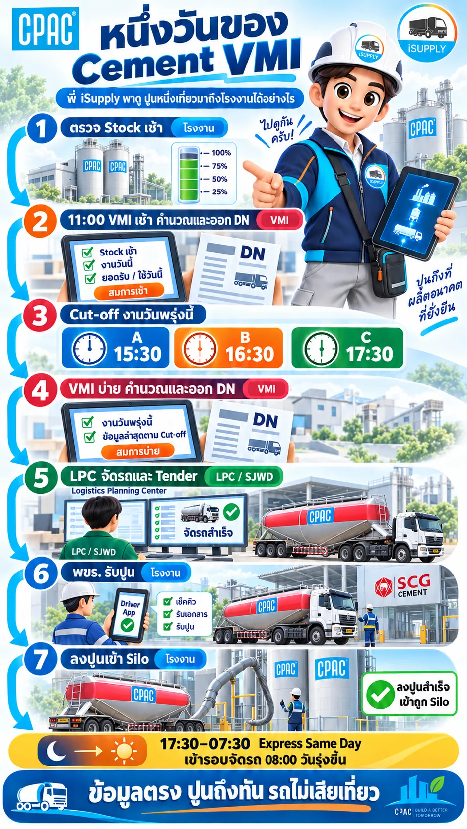 หนึ่งวันของ Cement VMI