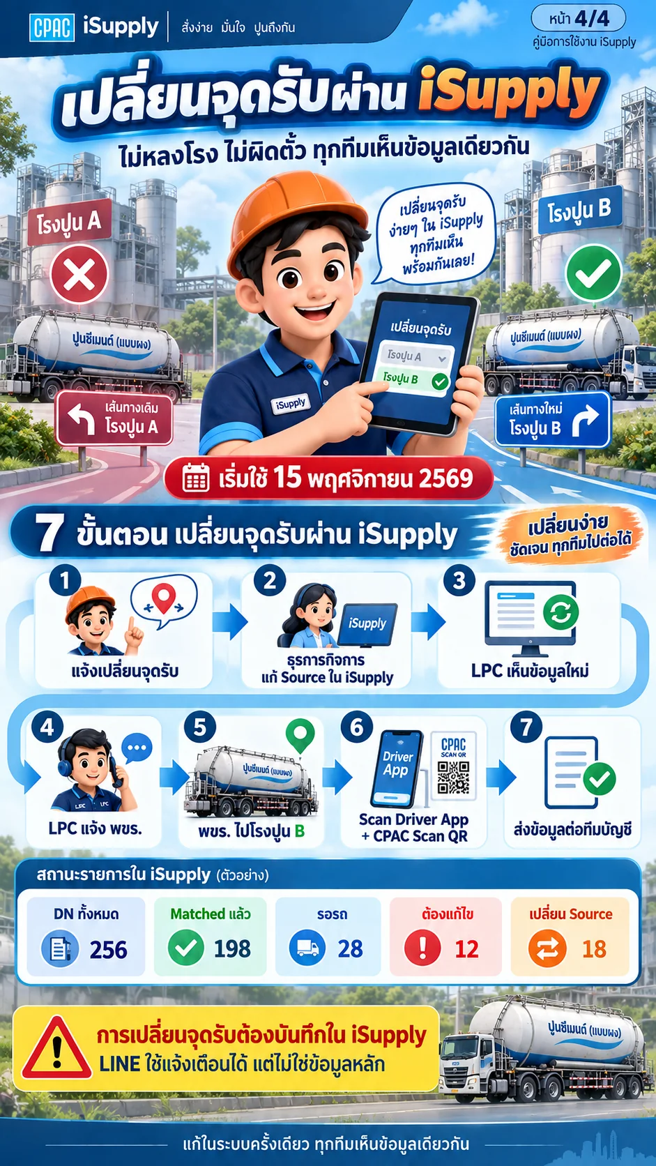 เปลี่ยนจุดรับผ่าน iSupply
